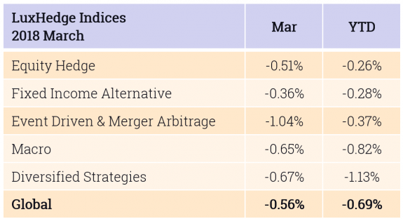 Indices March 2018