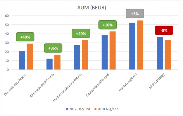 Alt UCITS Asset flows 2018