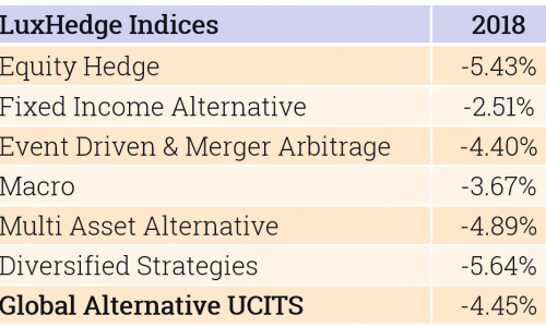 LuxHedge indices - 2018 Performance